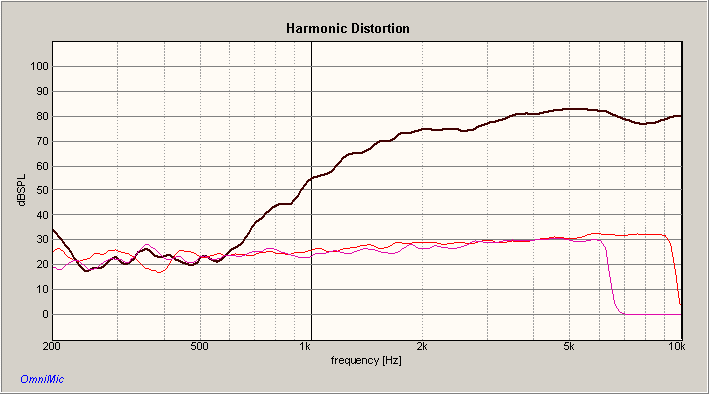 DISTORTION_BC25TG_2K2.gif