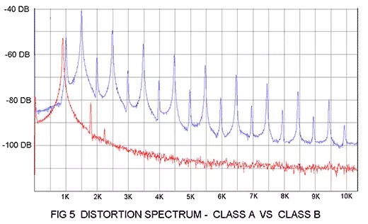 distortion_spectrum-class_a_vs_class_b.jpg