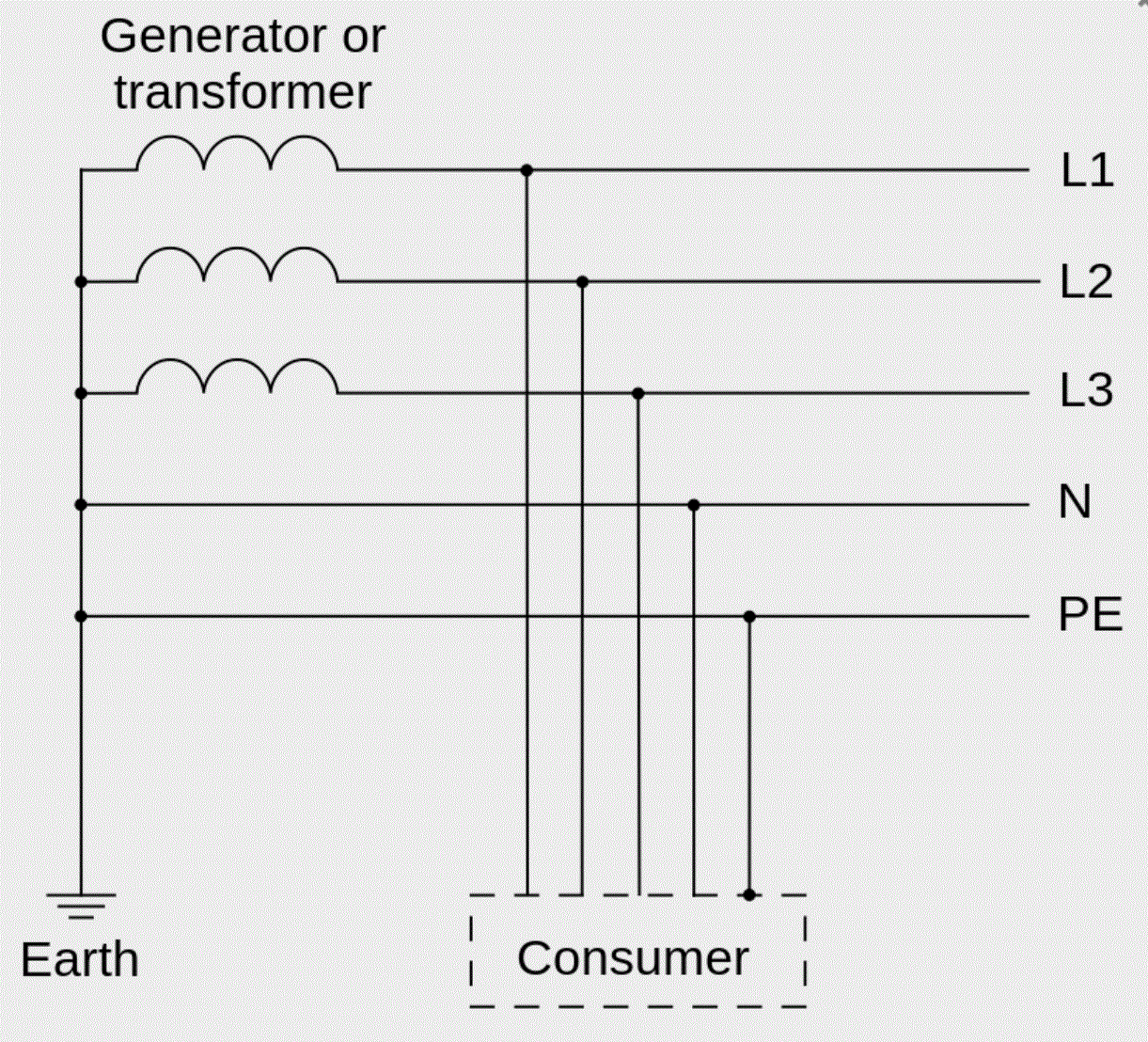 Distribution transformer.gif