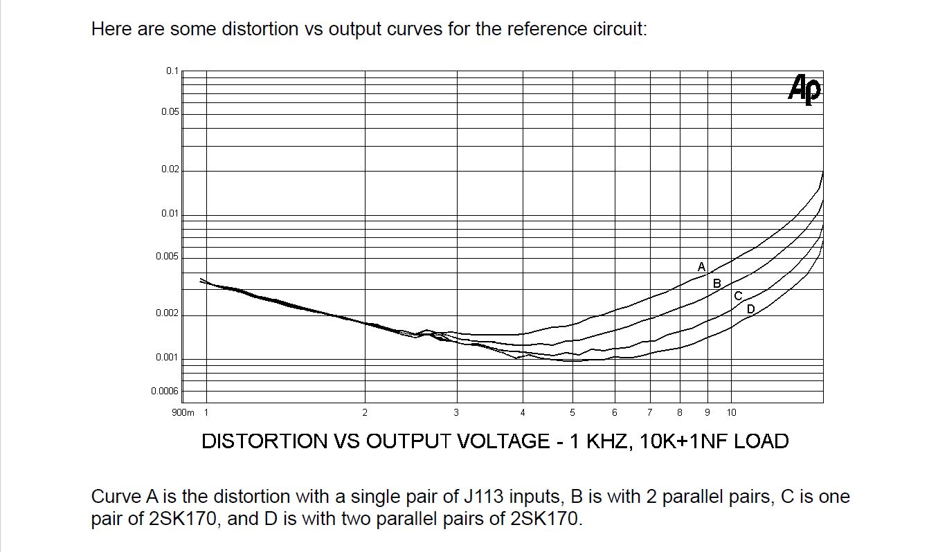 DIY FE 2022 page 5 Distortion vs Output.jpg