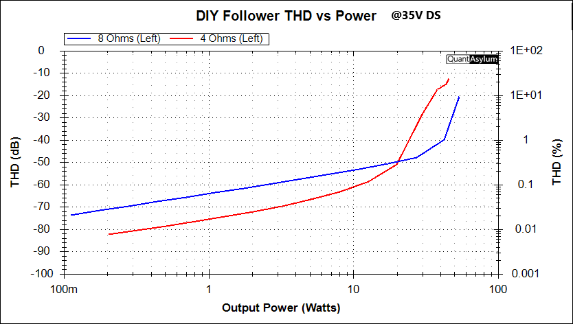 DIY Follower THD Vs Power 35vDS.png