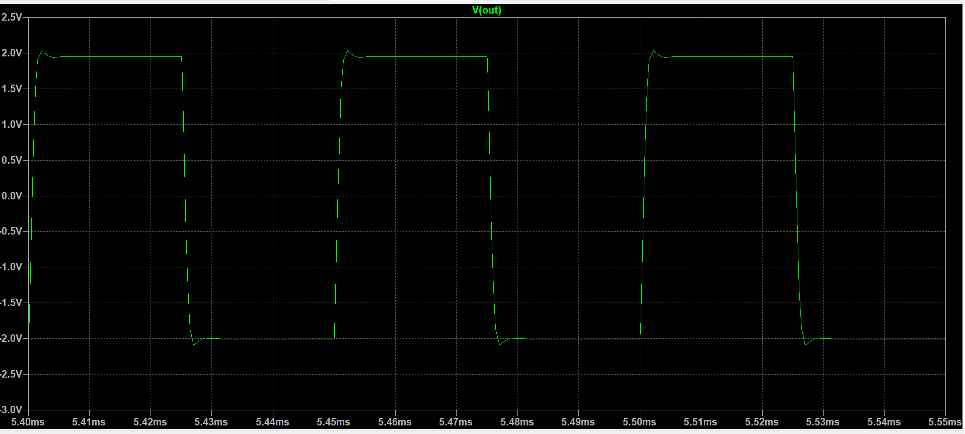 DIY HV Discrete Op Amp LTSpice 20kHz Square Wave 500pF cap.png