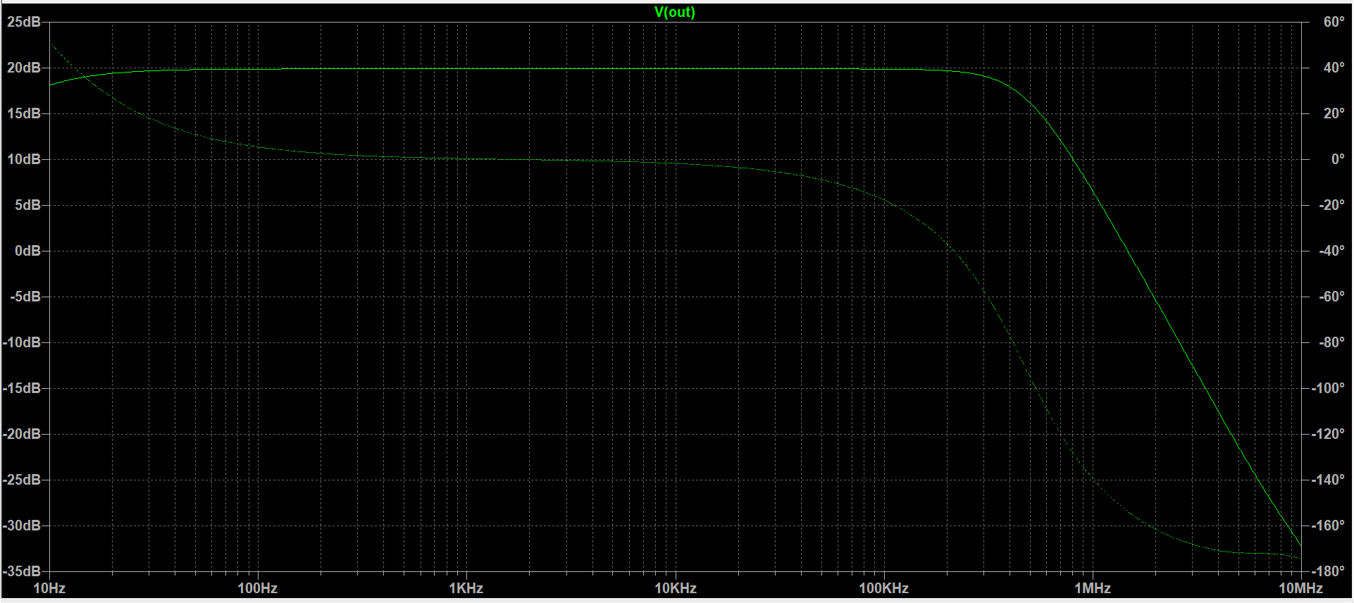 DIY HV Discrete Op Amp LTSpice Freq Resp 500pF Cap.png