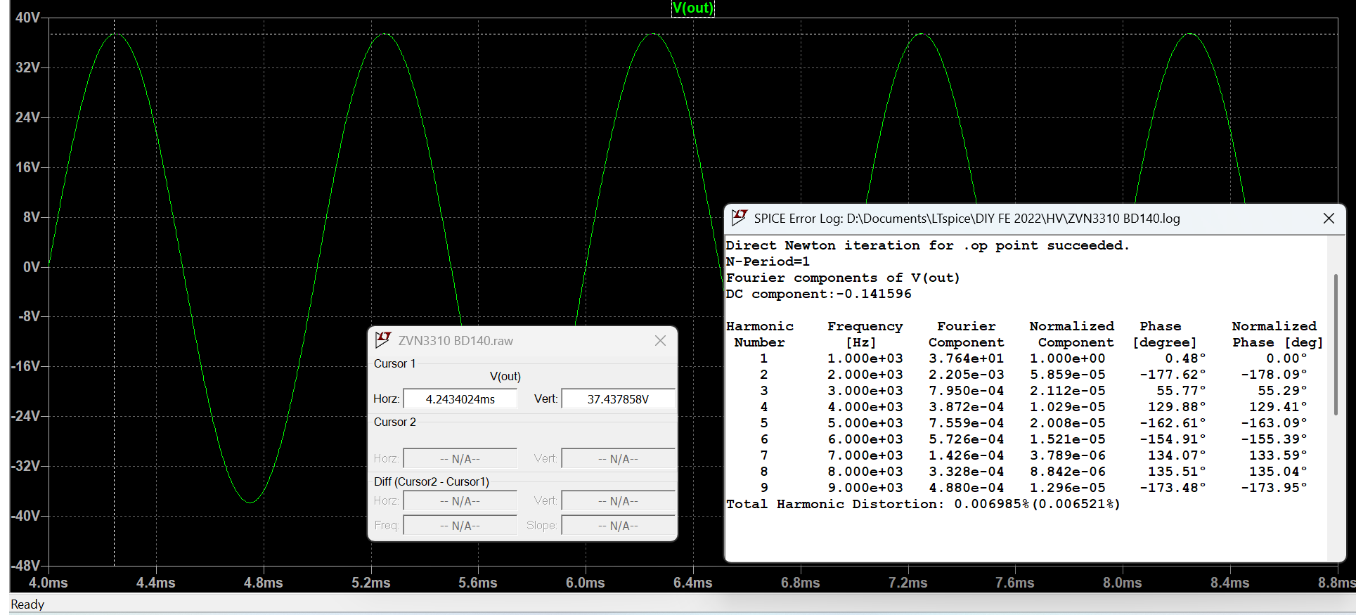 DIY HV Discrete Op Amp LTSpice Sim Distortion Output.png