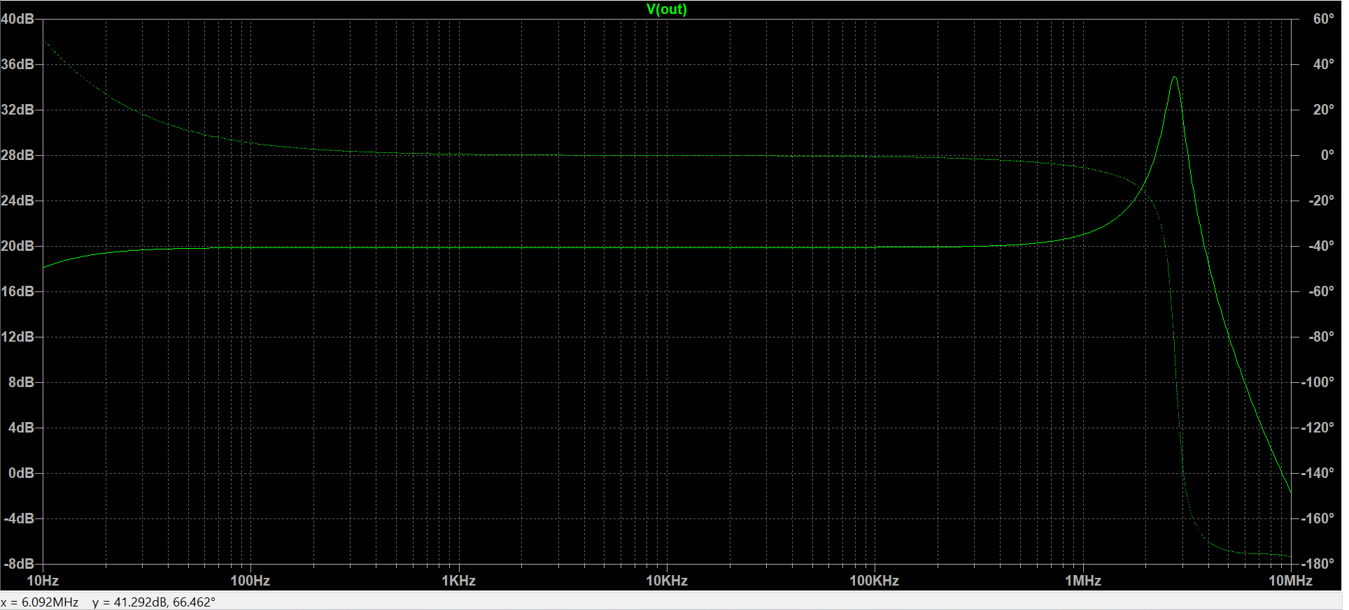 DIY HV FE Discrete Op Amp Frequency Response No Cap.png
