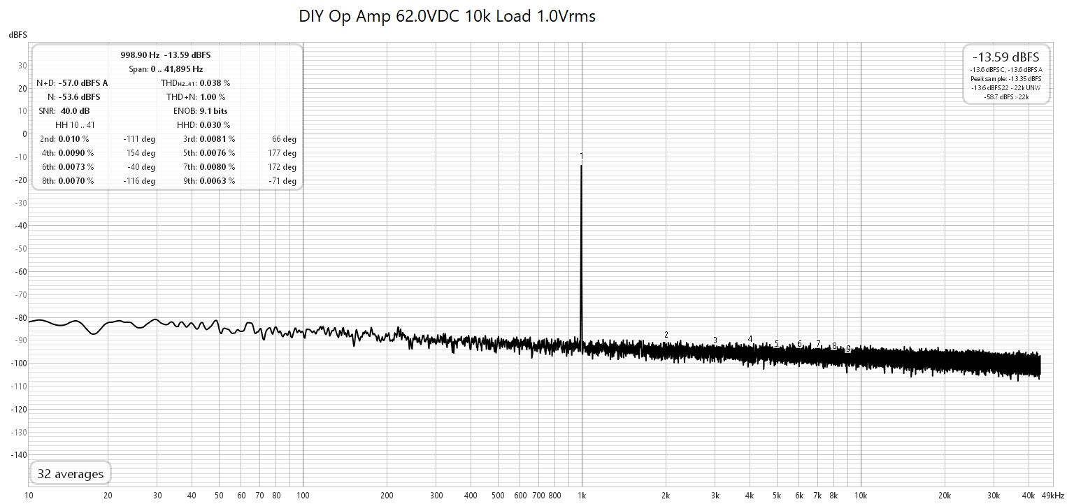 DIY Op Amp 62.0VDC 10k Load 1.0Vrms.jpg
