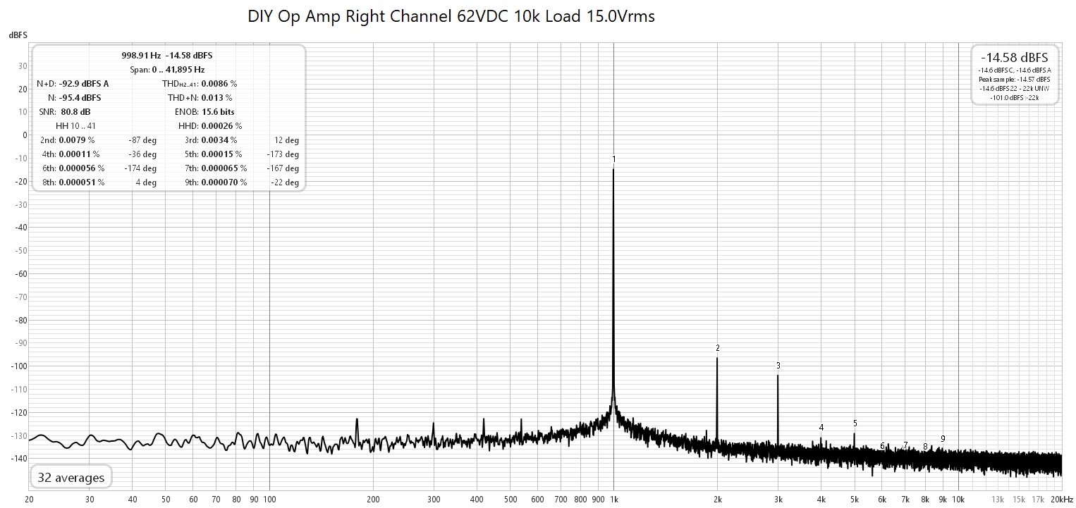 DIY Op Amp Right Channel 62VDC 10k Load 15.0Vrms.jpg