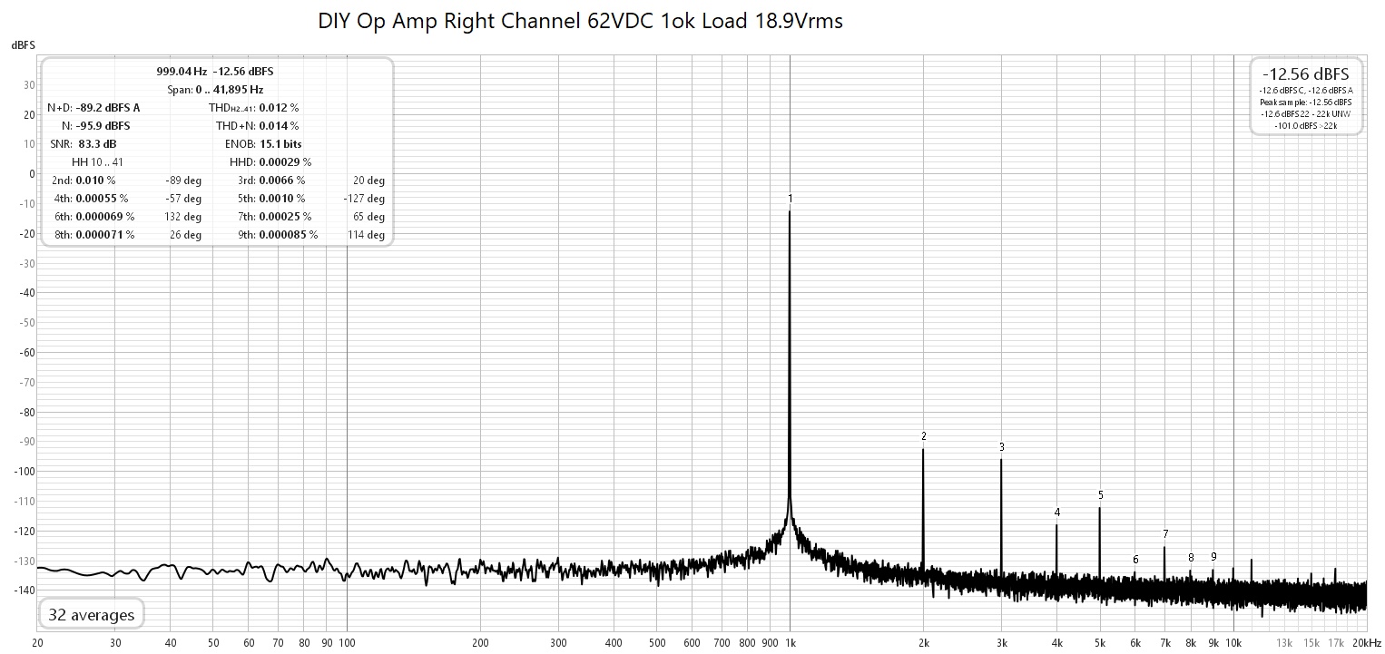 DIY Op Amp Right Channel 62VDC 10k Load 18.9Vrms.jpg
