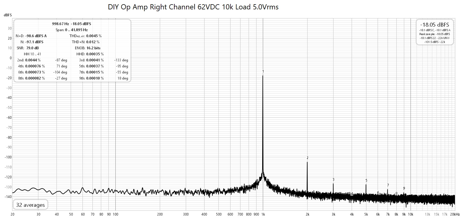 DIY Op Amp Right Channel 62VDC 10k Load 5.0Vrms.jpg