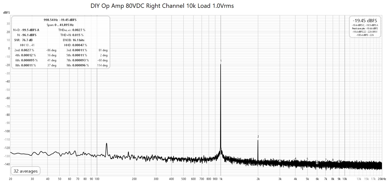 DIY Op Amp Right Channel 80VDC 10k Load 1.0Vrms.jpg