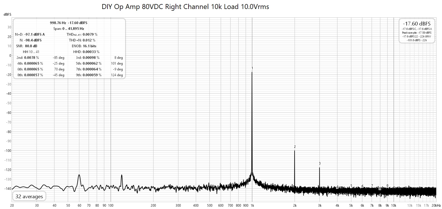 DIY Op Amp Right Channel 80VDC 10k Load 10.0Vrms.jpg