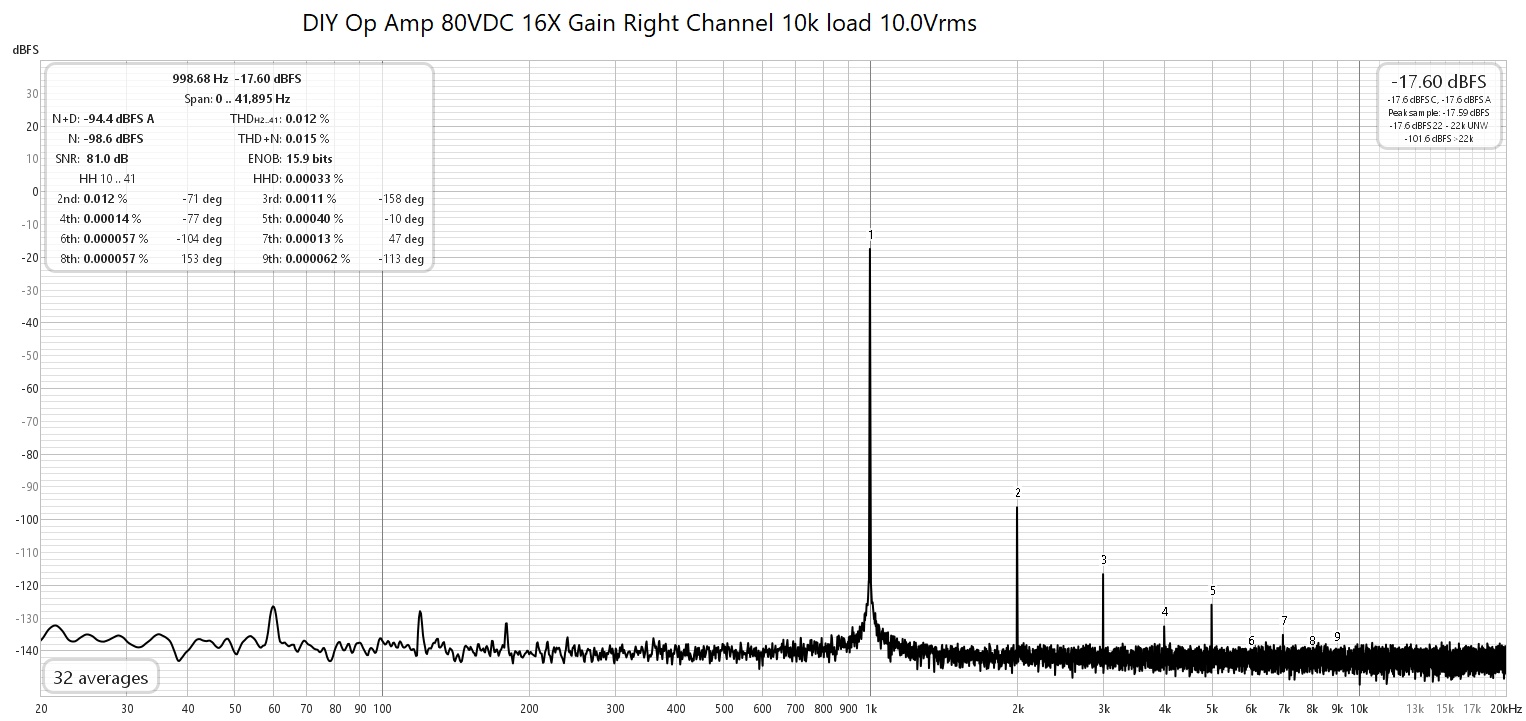 DIY Op Amp Right Channel 80VDC 16X Gain  10k Load 10.0Vrms.jpg
