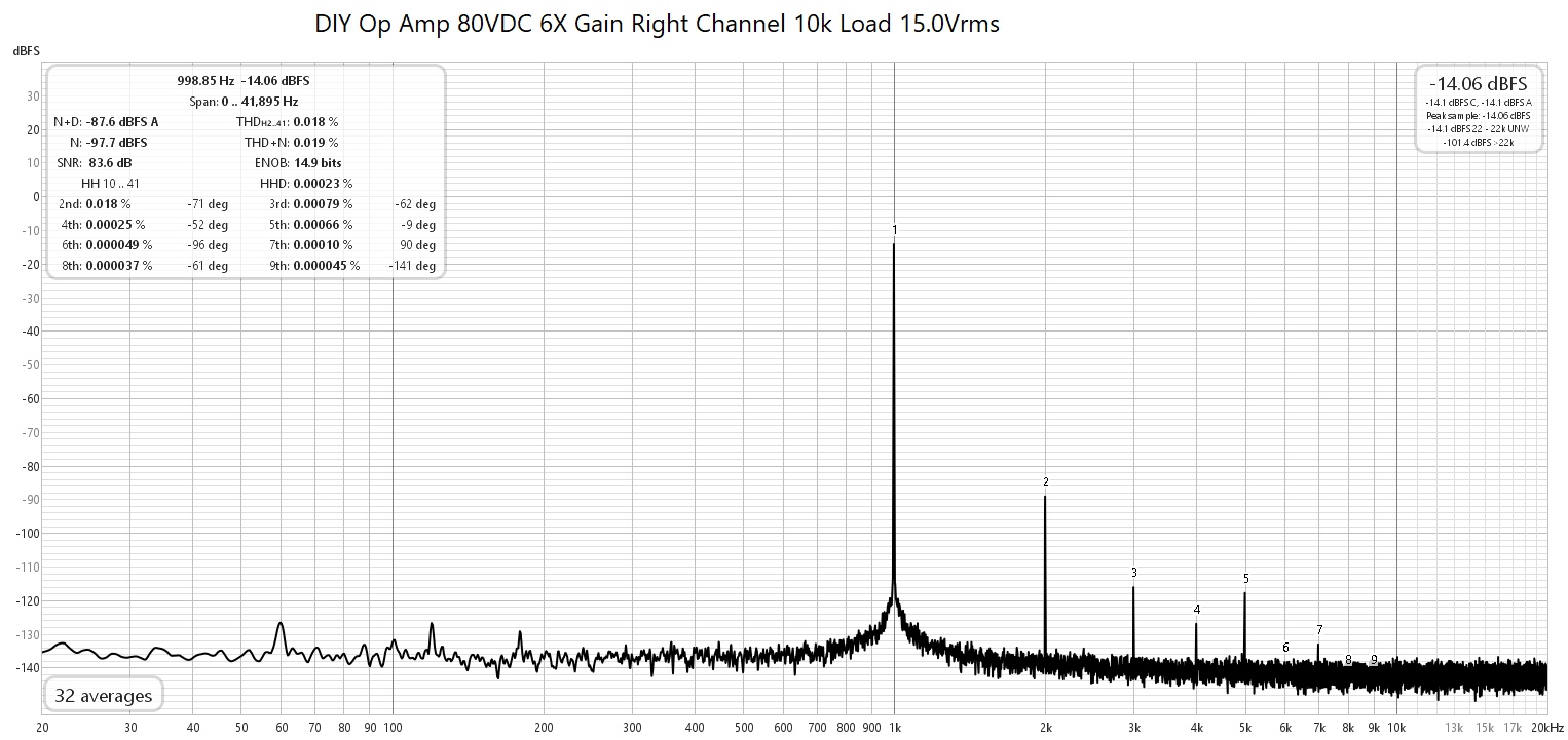 DIY Op Amp Right Channel 80VDC 16X Gain  10k Load 15.0Vrms.jpg