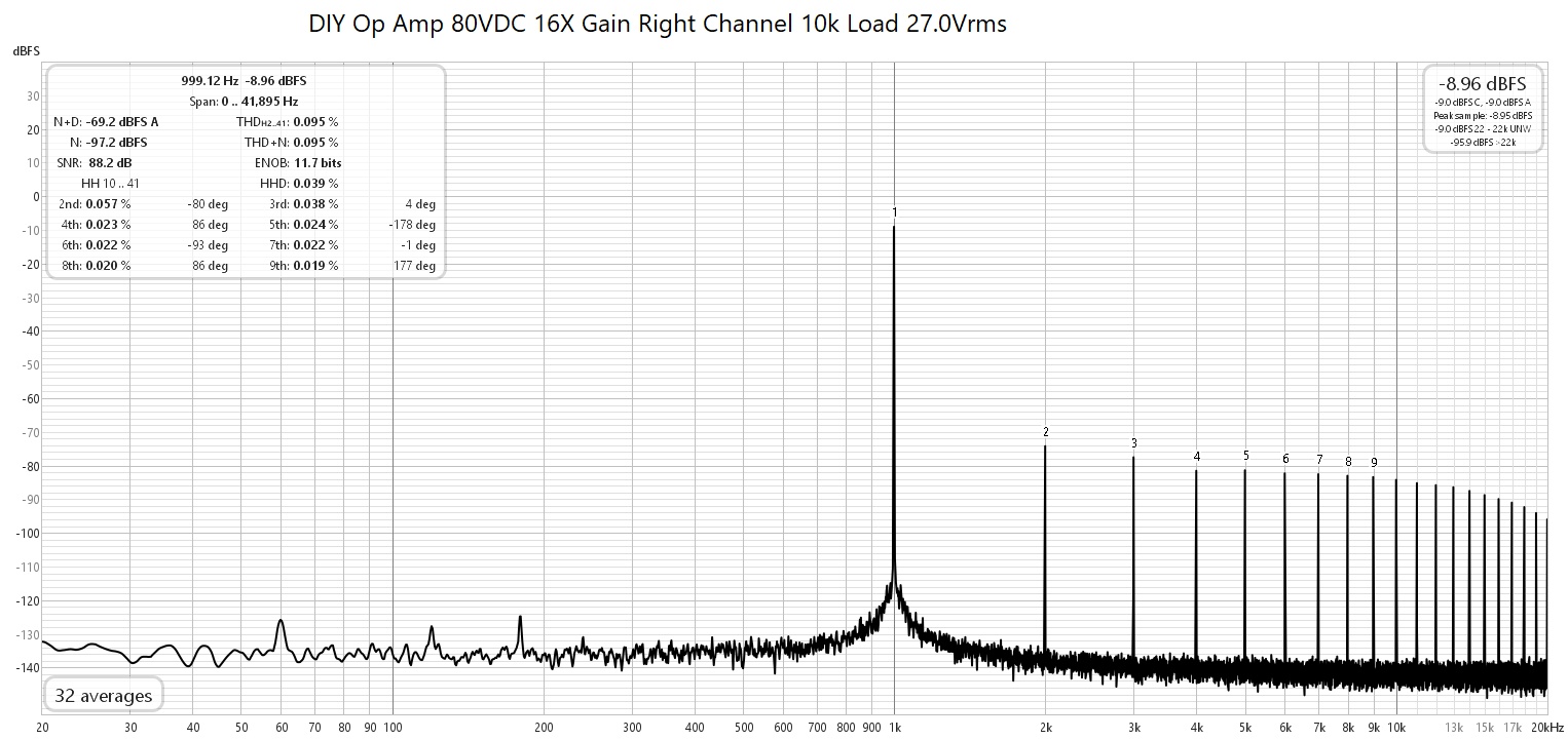 DIY Op Amp Right Channel 80VDC 16X Gain  10k Load 27.0Vrms.jpg
