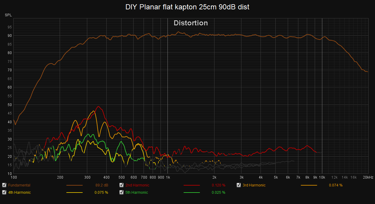 DIY Planar flat kapton 25cm 90dB dist.png