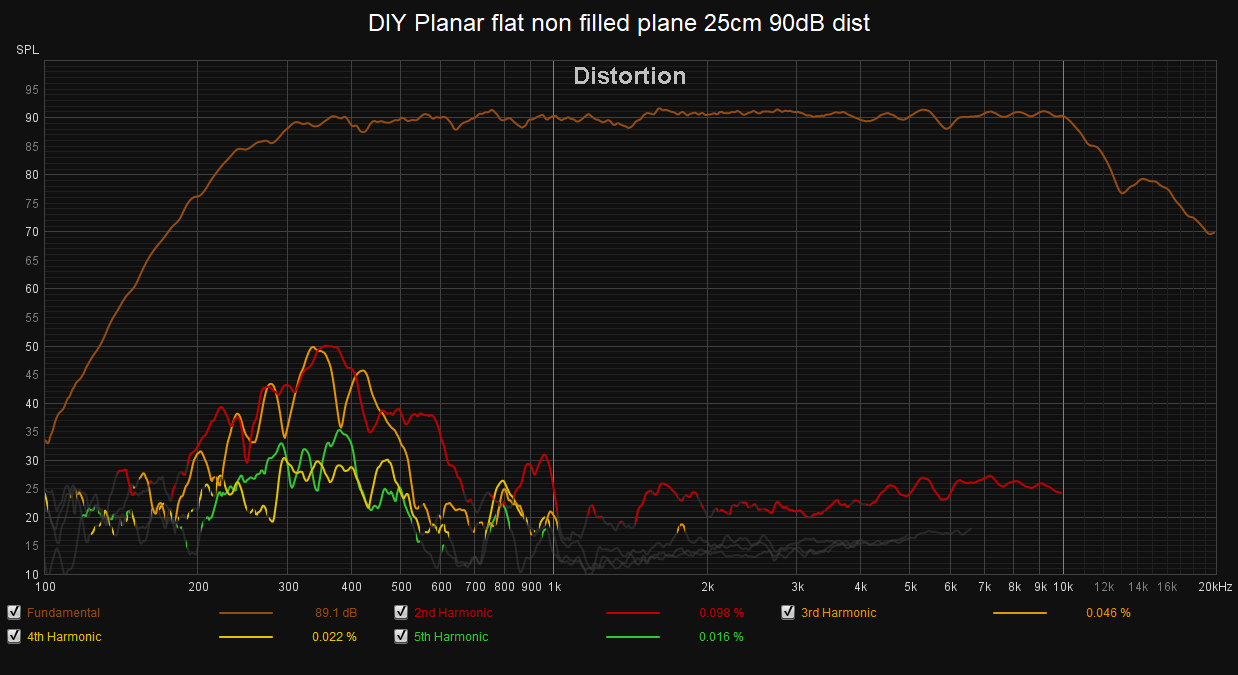 DIY Planar flat non filled plane 25cm 90dB dist.png