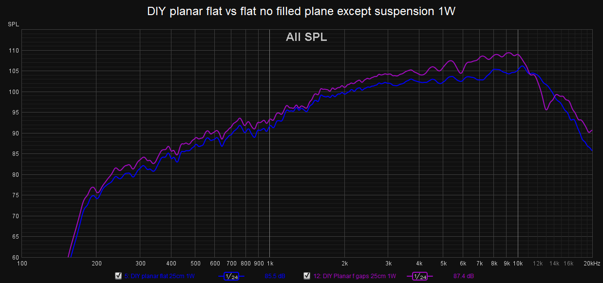 DIY planar flat vs flat no filled plane except suspension 1W.png