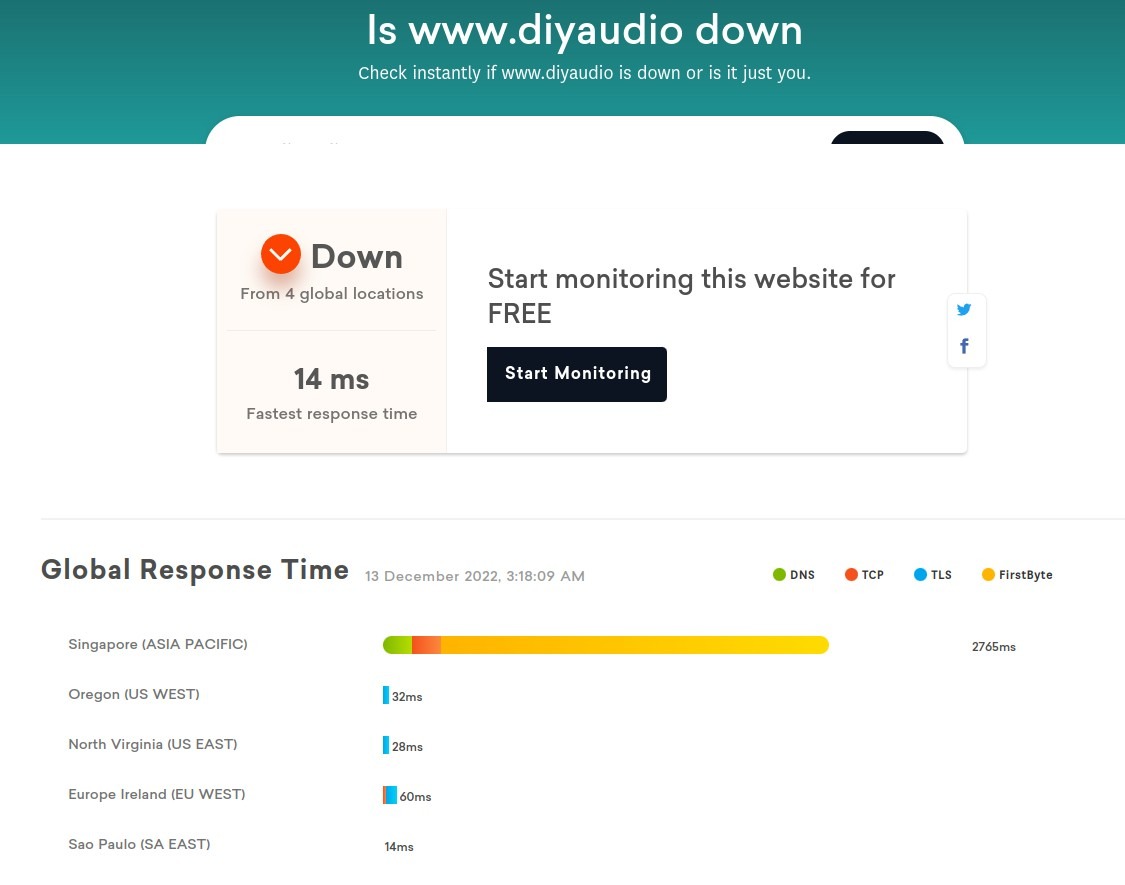 DiyA is-it-down freshworks.com 13dec-2022.jpg