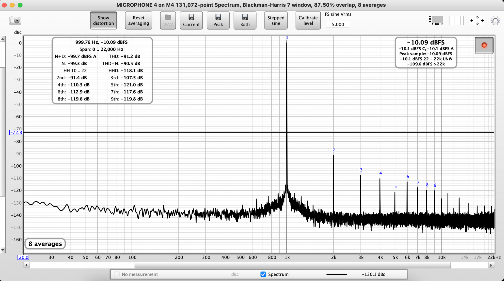 DIYINHK ES9038 Channel 3.png