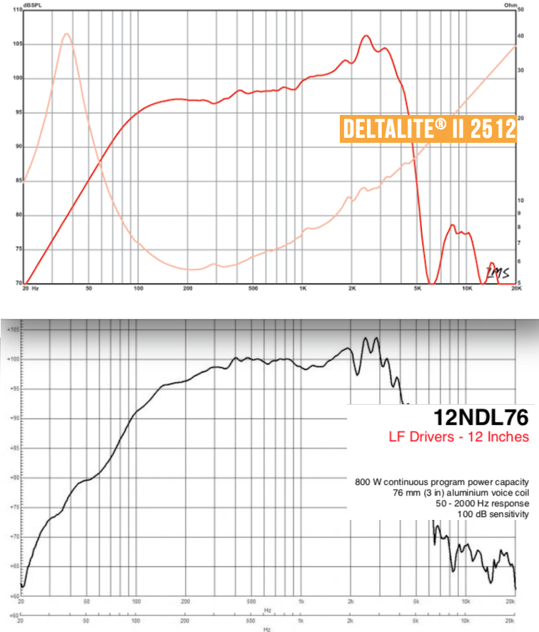 DL2512, B&C12NDL76.png