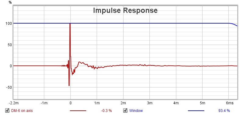 DM6-impulse.jpg
