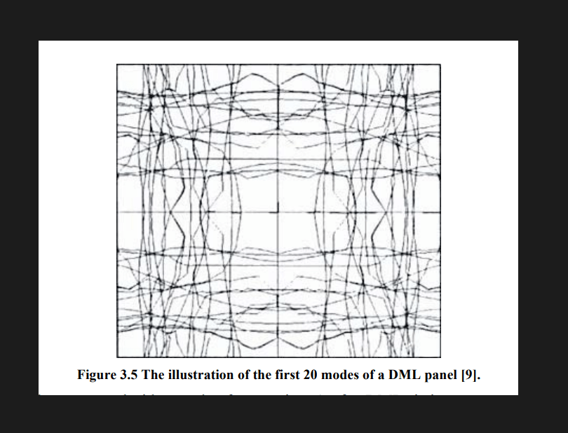 DML Modes.PNG