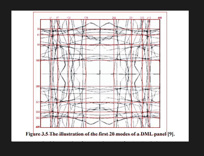 DML Modes with Golden ratio 5Matrix.PNG