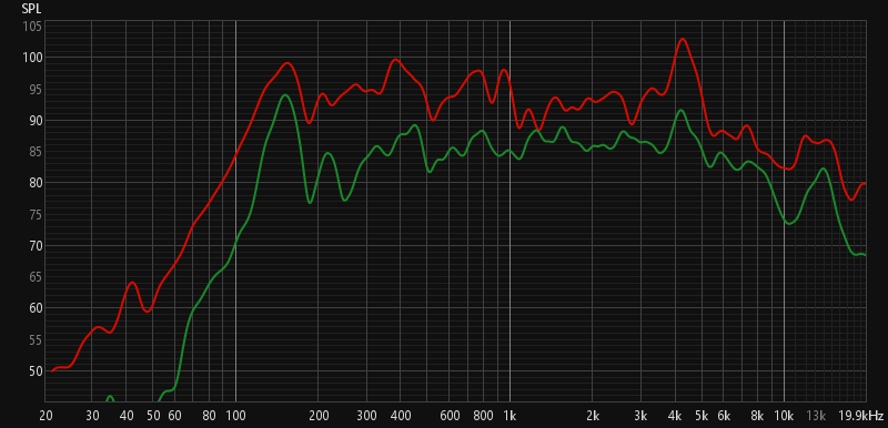 dml_03_vs_1m.png