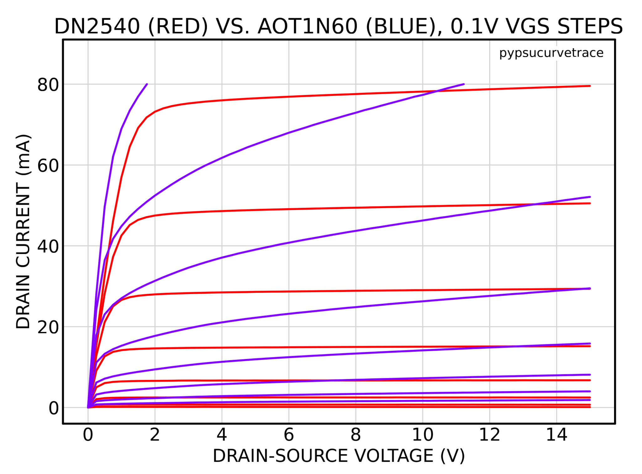 DN2540_VS_AOT1N60.png