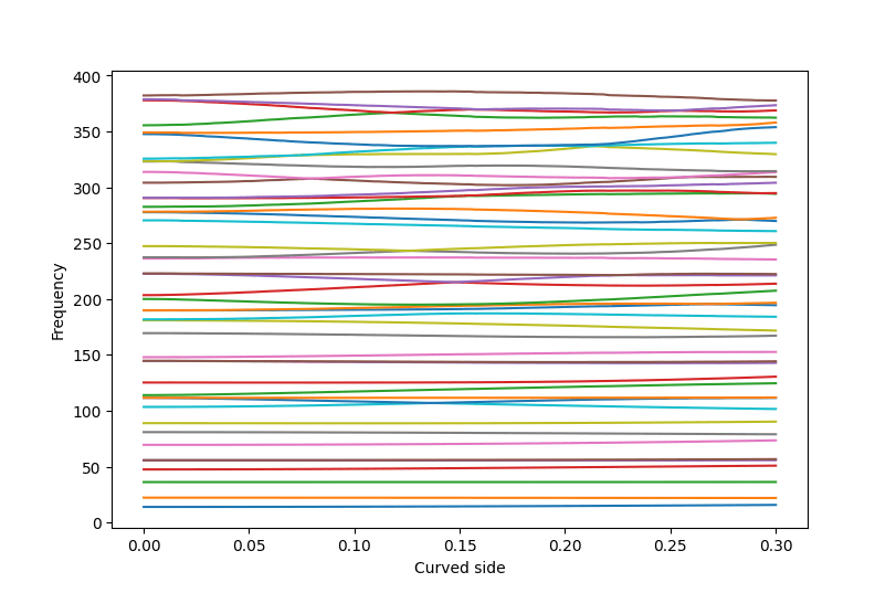 doube_curve_modes.png