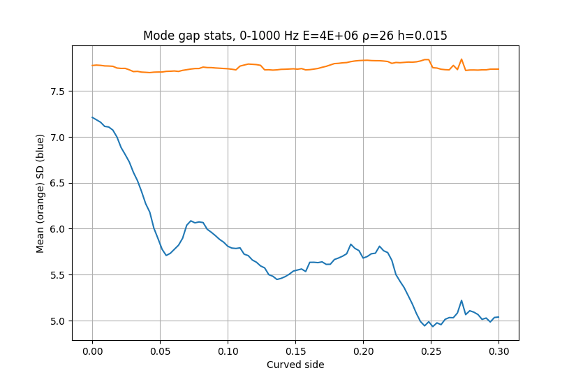 doube_curve_statts.png