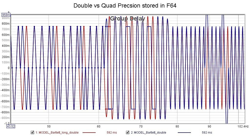 Double vs Quad Precsion Stored in F64 a.jpg