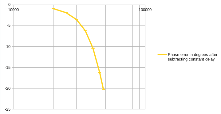 doublebiquad96kHzabove20kHz_phase.png