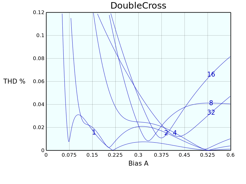 doublecross.png