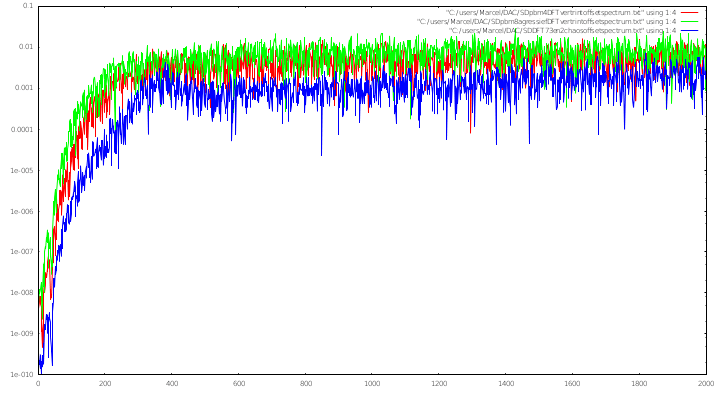 drieoptiesoffsetspectrum_0tot2MHz.png