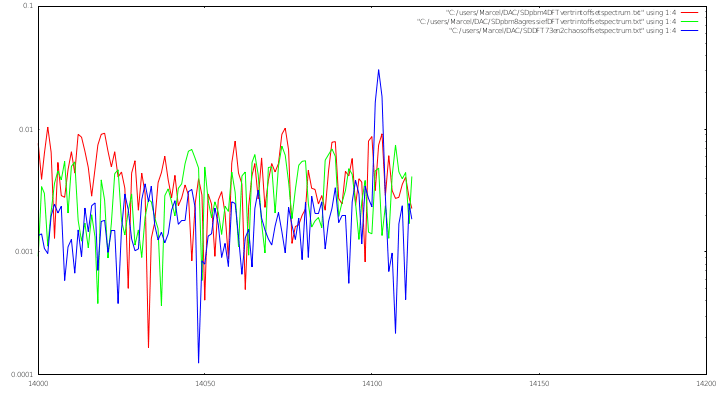 drieoptiesoffsetspectrum_14MHztot14MHz2.png