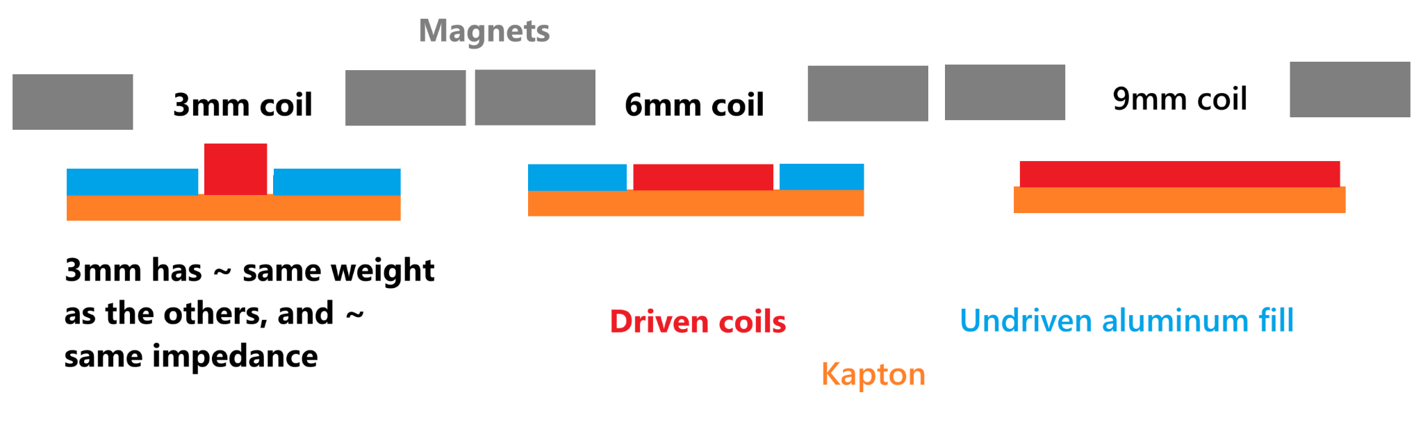 driven-vs-undriven-vs-kapton-3-vs-6-vs-9-mm.png