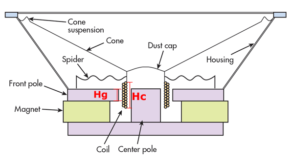 Driver cutaway.png