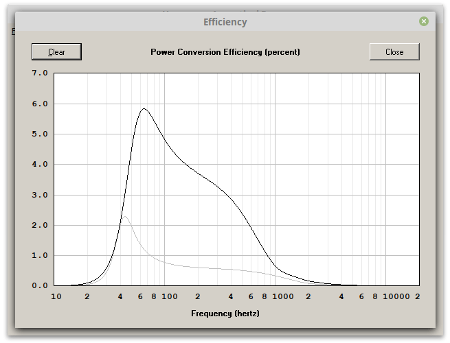 Driver efficiency.png