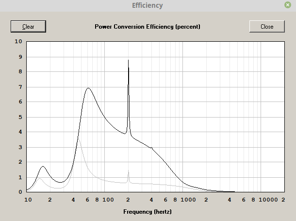 Driver efficiency ported.png