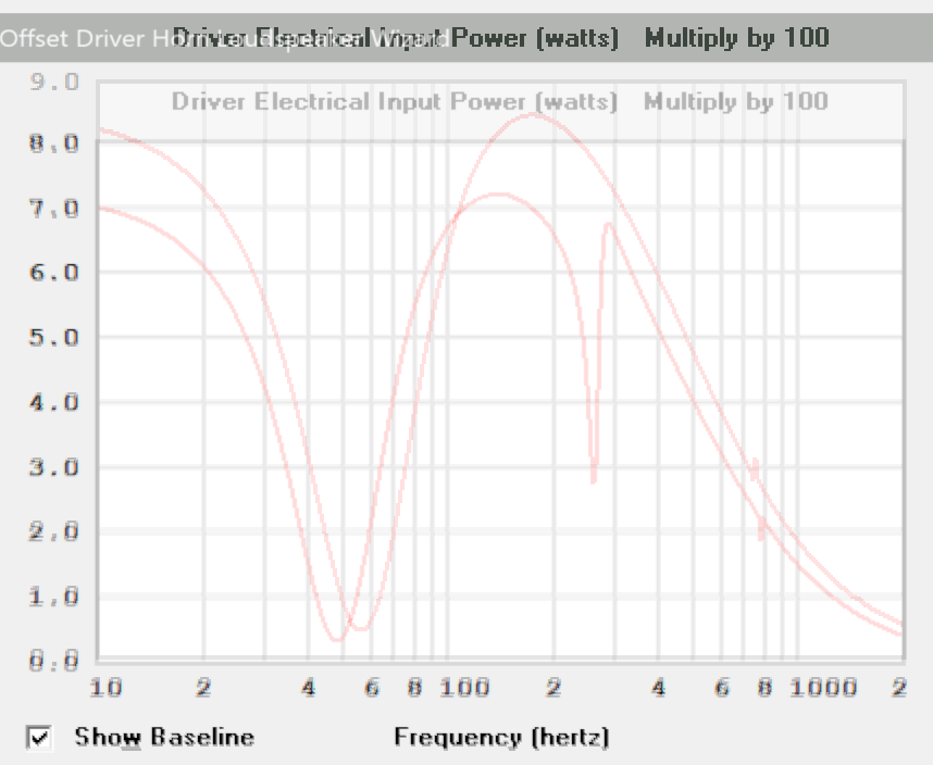 driver power 20L sealed-800W vs slot-700W.png