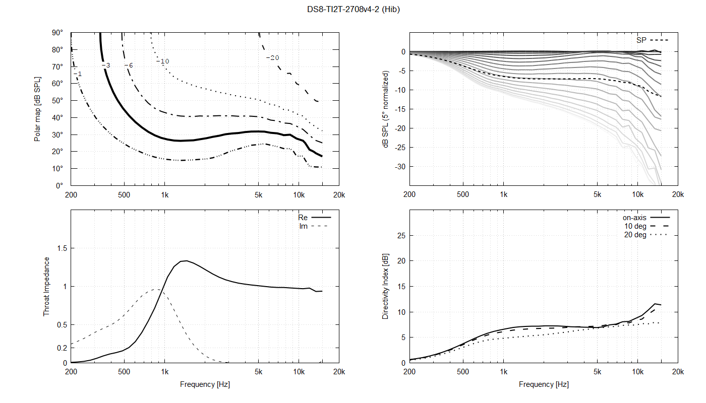 DS8-TI2T-2708v4-2-Hib.png