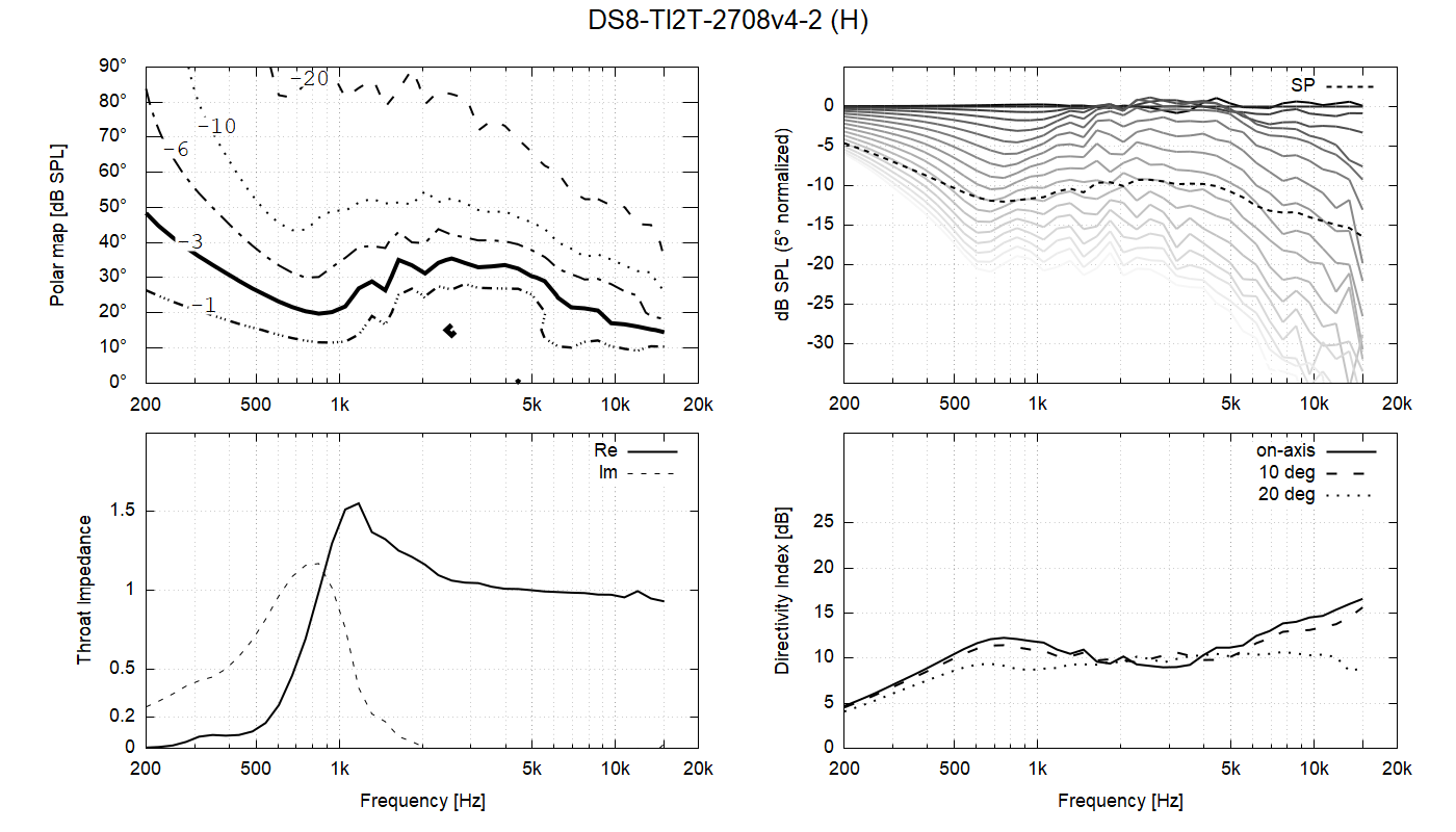 DS8-TI2T-2708v4-2-S-H.png