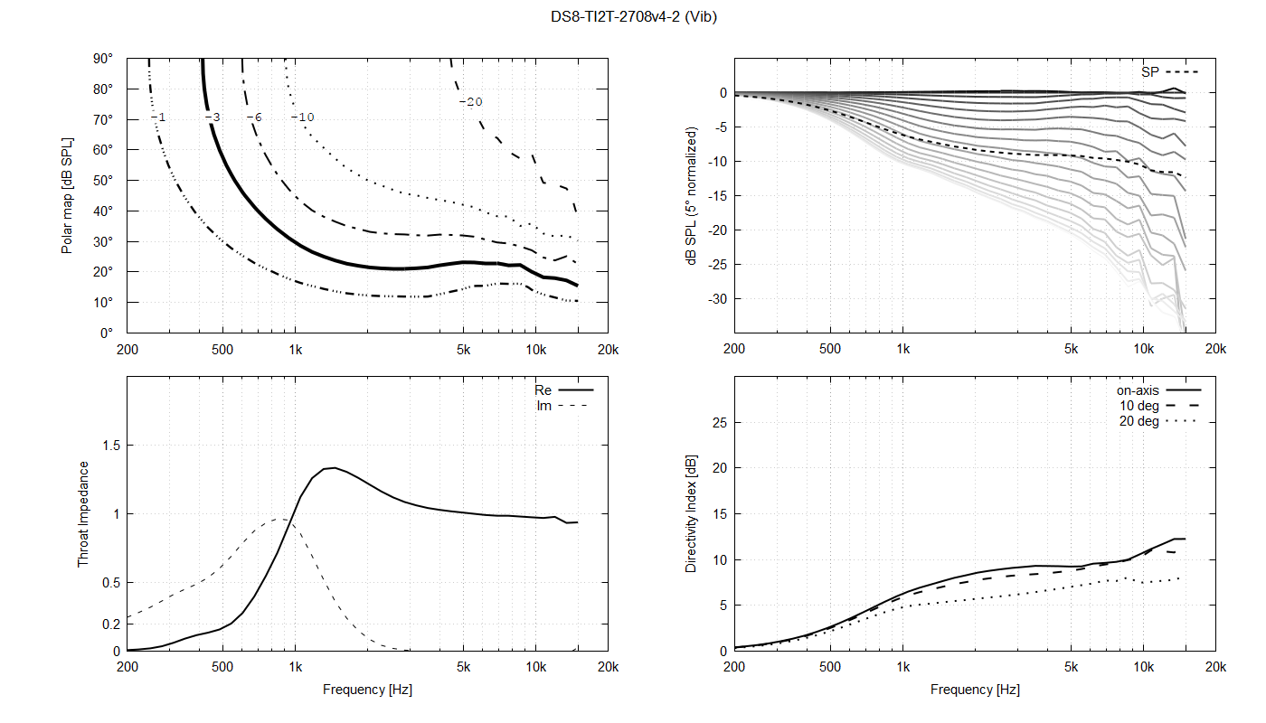 DS8-TI2T-2708v4-2-Vib.png