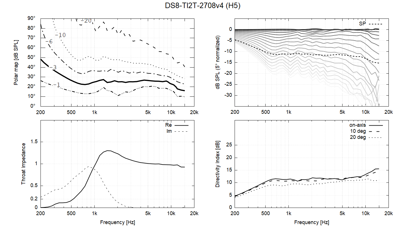 DS8-TI2T-2708v4-H5.png