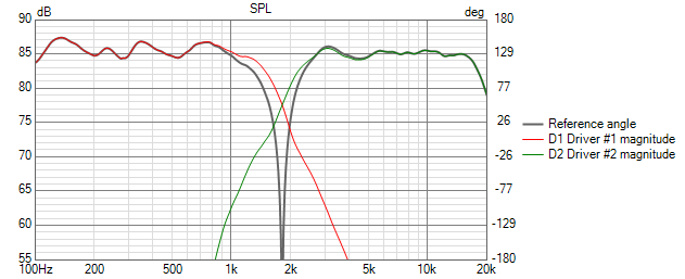 dsa135 sb25 two way SPL reverse null.png