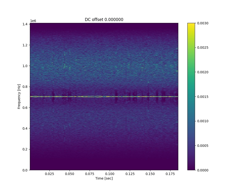 dsd_6_spectrogram_dc-0.000000.jpg