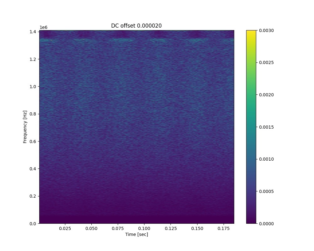 dsd_8_spectrogram_SARACON_8d-DSD64-dc0.000020.jpg