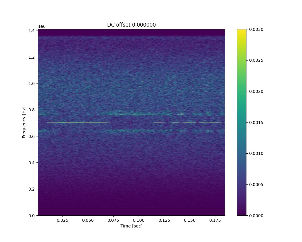 dsd_8_spectrogram_SARACON_8nd-DSD64-dc0.000000.jpg