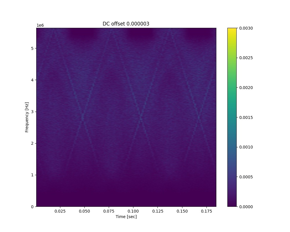 dsd_8_spectrogram_TASCAM-DSD256-dc0.000003.jpg